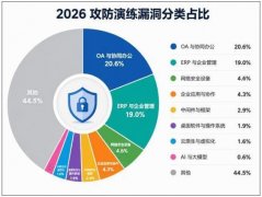 <b>着狂言语模子正在企业内部加快摆设</b>